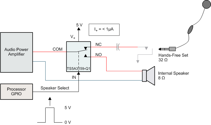 TS5A3159-Q1 noecxcurrent_cds336.gif