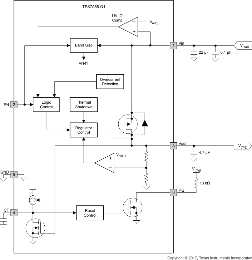 TPS7A66-Q1 TPS7A69-Q1 BD_66xx_SLVSBL0.gif