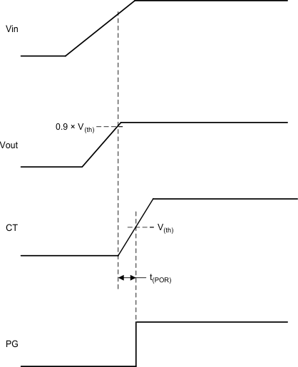 TPS7A66-Q1 TPS7A69-Q1 Ext_Prog_Reset_SLVSBL0.gif
