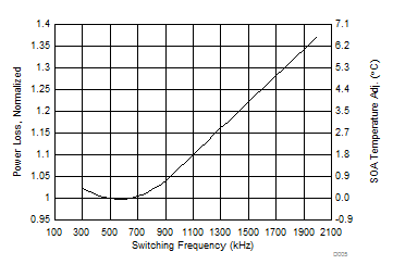 CSD97374Q4M D005_SLPS382.gif
