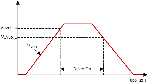 TPS51604 v12218_lusba6.gif