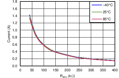 TPD4S214 IOCP vs. RADJ TPD4S214 C001_SLVSBR1.png