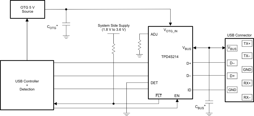 TPD4S214 USB 3.0 Application
Diagram Without Using On-chip VBUS Detect TPD4S214 USB3_0_Application_Diagram_without_using_on_chip_VBUS_detect_SLVSBR1.gif