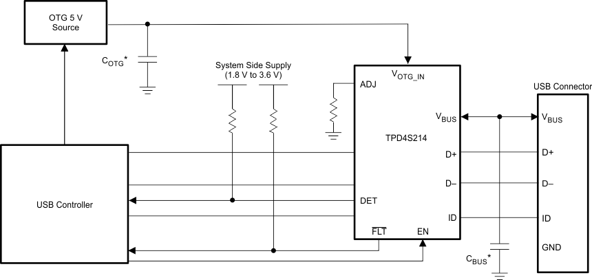 TPD4S214 TPD4S214 USB_2_0_Application_Diagram_using_on_chip_VBUS_detect_SLVSBR1.gif