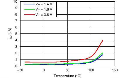 TMP108 C002_SBOS663.png