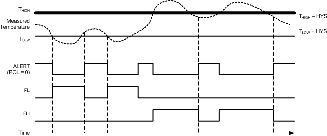 TMP108 ai_comparator_mode_bos663.gif