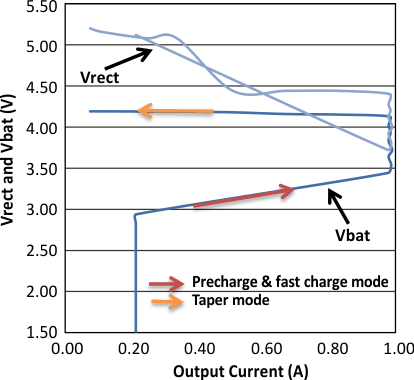 bq51050B bq51051B bq51052B G5_new_lusb40.gif