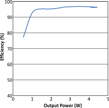 bq51050B bq51051B bq51052B G6_lusb40.gif