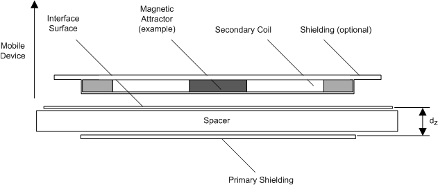bq51050B bq51051B bq51052B primary_shield_lvsat9.gif