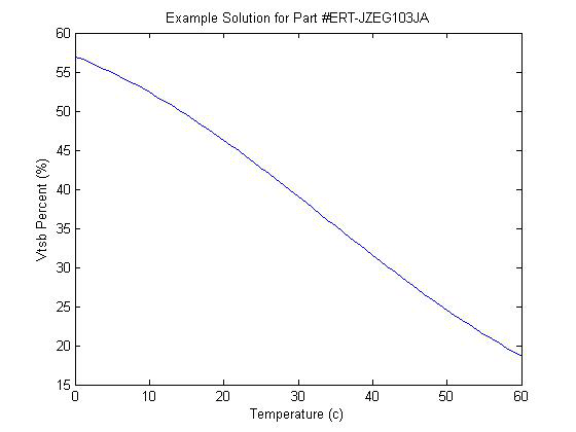 bq51050B bq51051B bq51052B sol_Pana_ERT-JZEG103JA_lusb40.gif