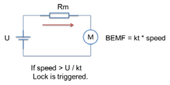 DRV10963 BEMF_monitoring_slas955.png