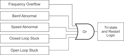 DRV10963 lock_detect_slas955.gif