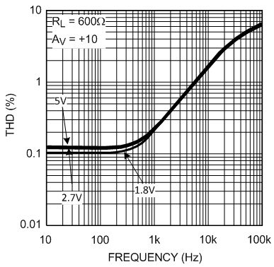 LMV611 LMV612 LMV614 30185668.gif
