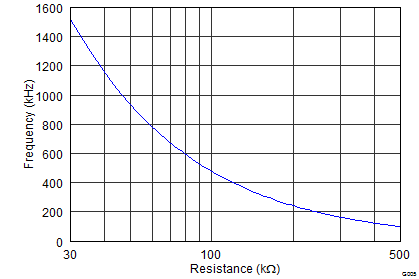 TPS55330 G005_SLVSBD4.png