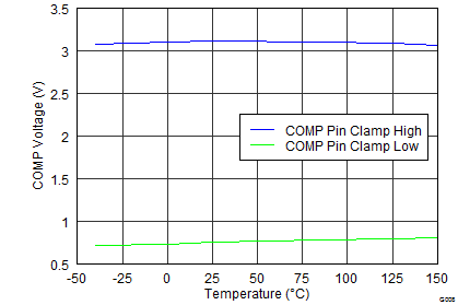 TPS55330 G008_SLVSBD4.png