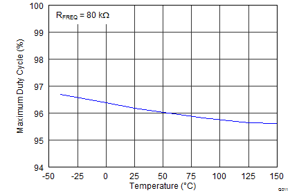 TPS55330 G011_SLVSBD4.png