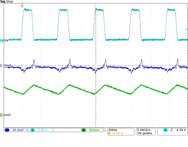 Typical Operation in PWM Mode GUID-BCF77E13-4348-4E42-8762-2CF78B80AA23-low.gif