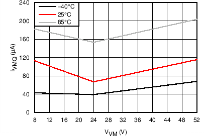 DRV8711 C006_SLVSC40.png