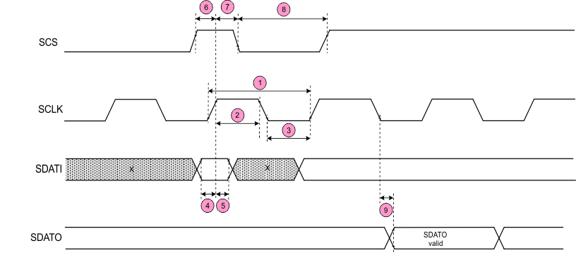 DRV8711 SPI_int_tim_req_SLVSC40.gif