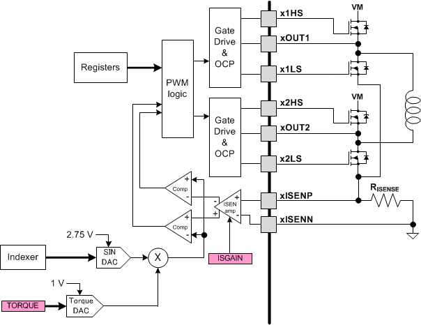 DRV8711 curr_reg_SLVSC40.gif