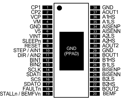 DRV8711 pin_out_SLVSC40.gif