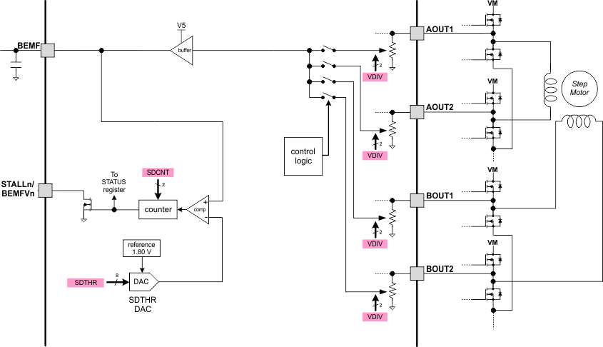 DRV8711 sta_det_SLVSC40.gif