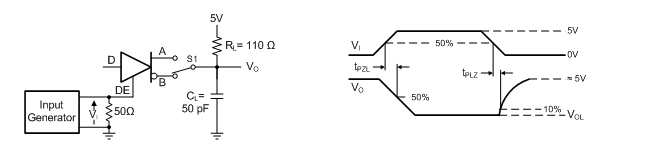 SN65HVD888 具有低電平有效輸出和上拉負(fù)載的驅(qū)動(dòng)器啟用和禁用時(shí)間的測(cè)量