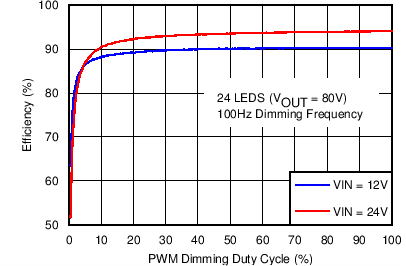 TPS61197 C001_SLVSC25.png