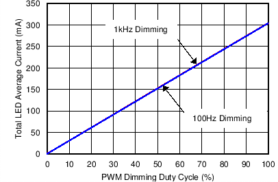 TPS61197 C003_SLVSC25.png