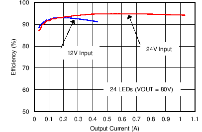 TPS61197 C005_SLVSC25.png