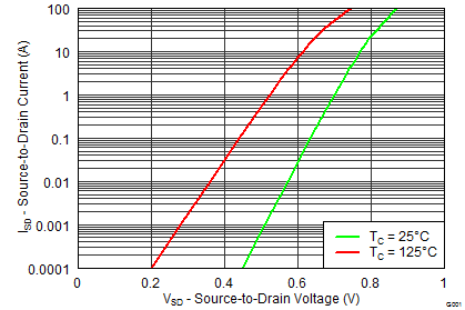 CSD87384M graph24_SLPS415.png