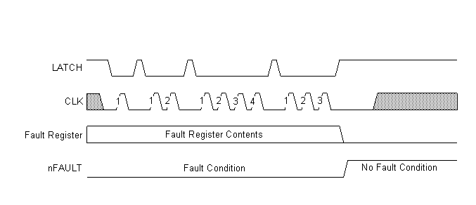 fault_register_reset_SLRS065.gif