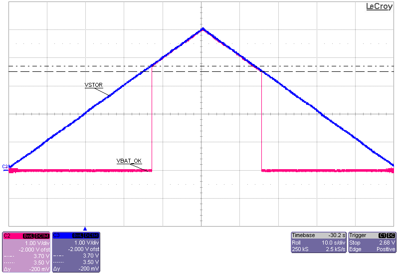 bq25505 app2_ov_5p0v_Vbatok_slusbj3.png