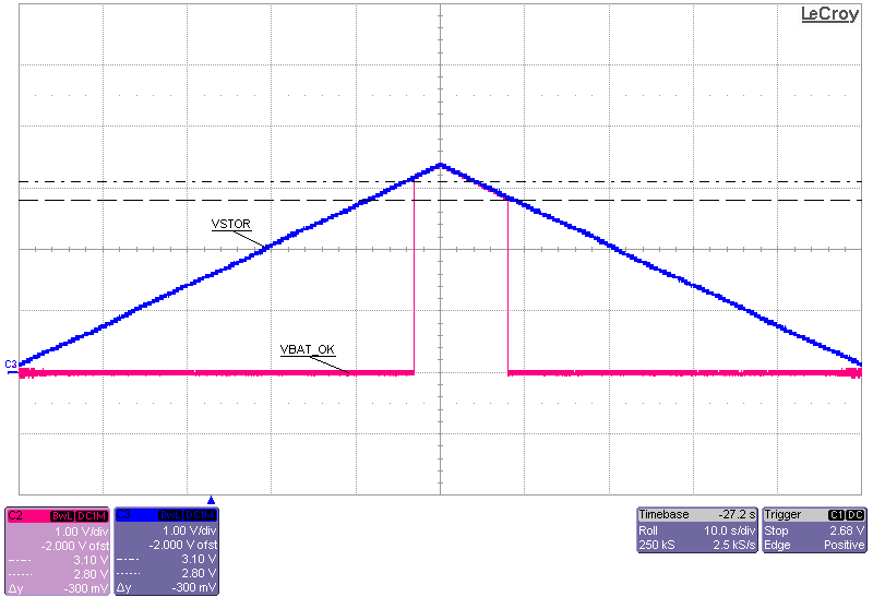 bq25505 app3_ov_3p3v_Vbatok_slusbj3.png