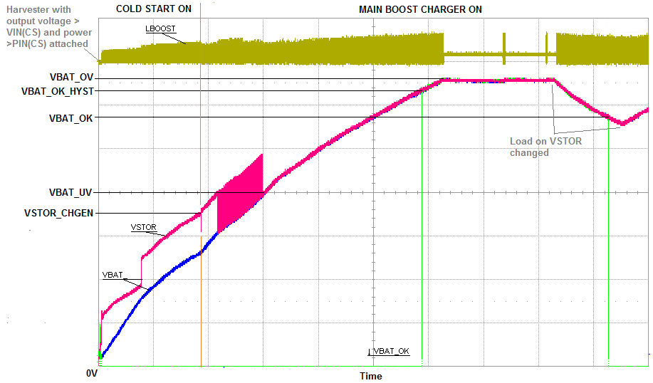 bq25505 coldstartup_505_570_slusbj3.png