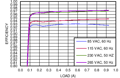 UCC28180 C001_SLUUAT3.png