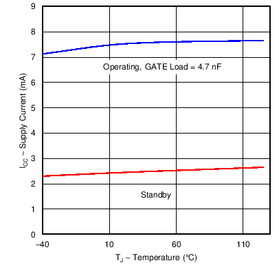 UCC28180 C005_SLUSBQ5.png