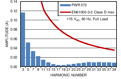 UCC28180 C005_SLUUAT3.png