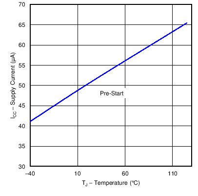 UCC28180 C006_SLUSBQ5.png