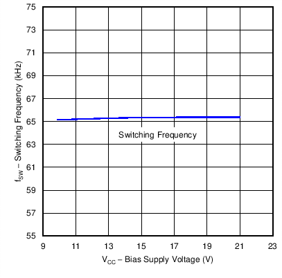 UCC28180 C008_SLUSBQ5.png