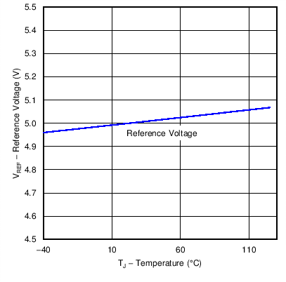 UCC28180 C011_SLUSBQ5.png