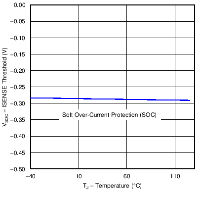 UCC28180 C012_SLUSBQ5.png