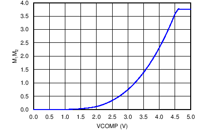 UCC28180 fig2_de_lusbq5.png