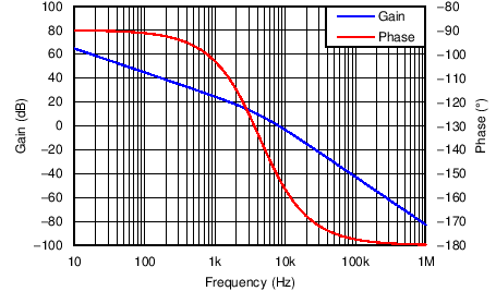 UCC28180 fig3_de_lusbq5.png