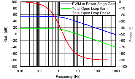UCC28180 fig4_de_lusbq5.png