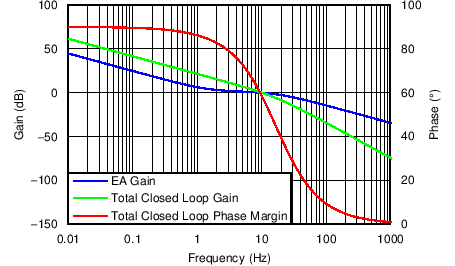 UCC28180 fig5_de_lusbq5.png