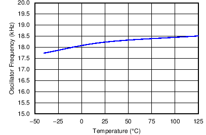 UCC28180 fig7a_lusbq5.png