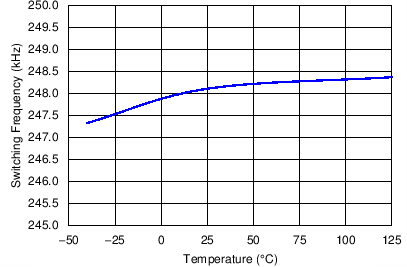UCC28180 fig7b_lusbq5.png