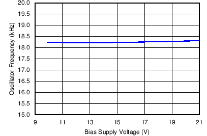 UCC28180 fig8a_lusbq5.png