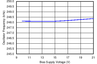 UCC28180 fig8b_lusbq5.png